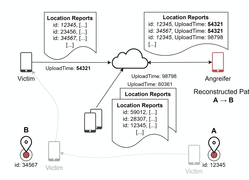 Indirect tracking of individuals