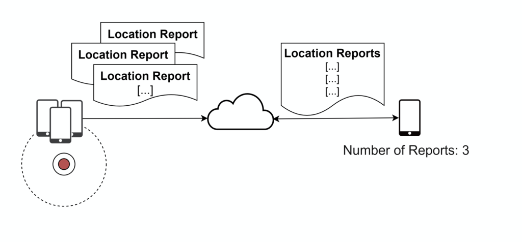 FindMy used for crowd-monitoring